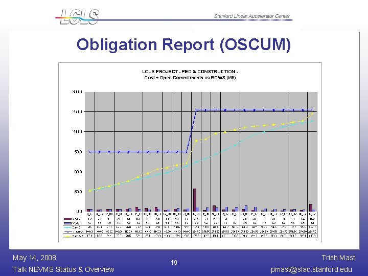 Obligation Report (OSCUM) May 14, 2008 Talk NEVMS Status & Overview 19 Trish Mast
