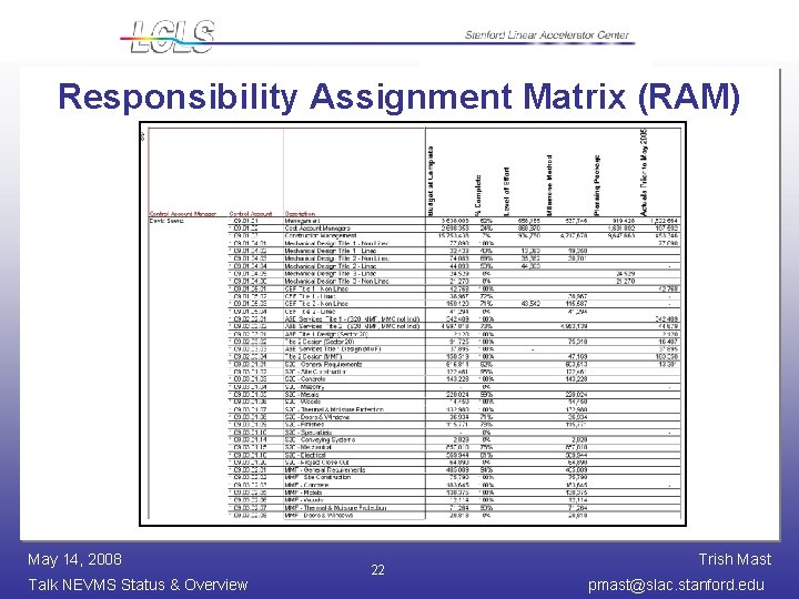 Responsibility Assignment Matrix (RAM) May 14, 2008 Talk NEVMS Status & Overview 22 Trish
