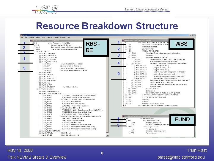 Resource Breakdown Structure 1 2 3 1 RBS BE WBS 2 3 4 4