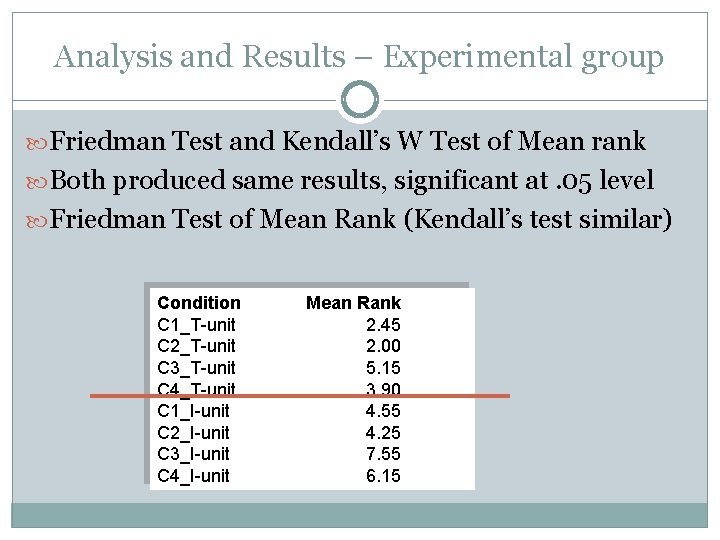 Analysis and Results – Experimental group Friedman Test and Kendall’s W Test of Mean