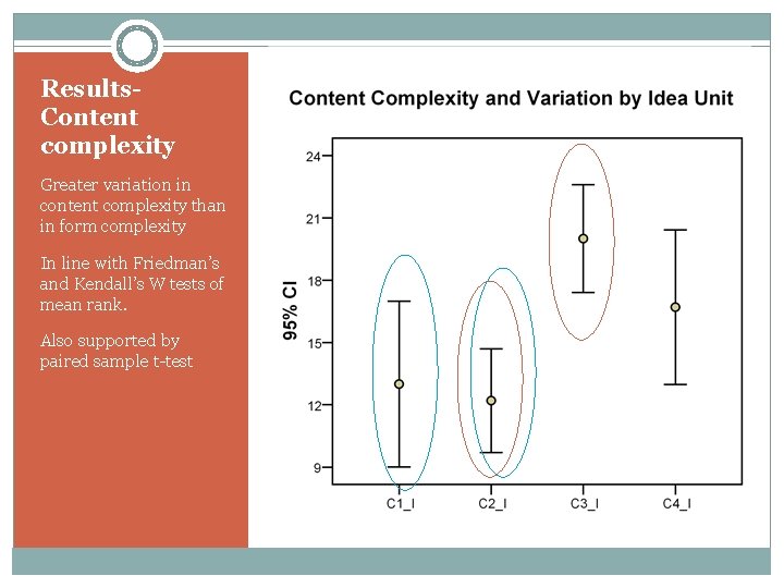 Results. Content complexity Greater variation in content complexity than in form complexity In line