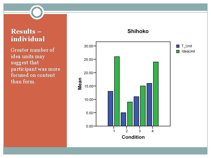 Results – individual Greater number of idea units may suggest that participant was more