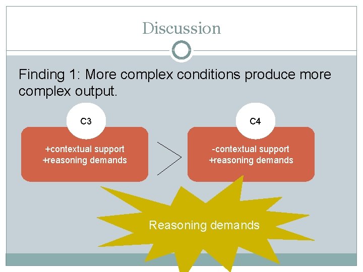 Discussion Finding 1: More complex conditions produce more complex output. C 3 +contextual support