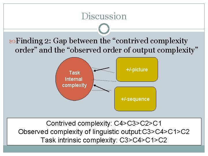 Discussion Finding 2: Gap between the “contrived complexity order” and the “observed order of
