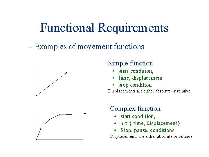 Functional Requirements – Examples of movement functions Simple function • start condition, • time,
