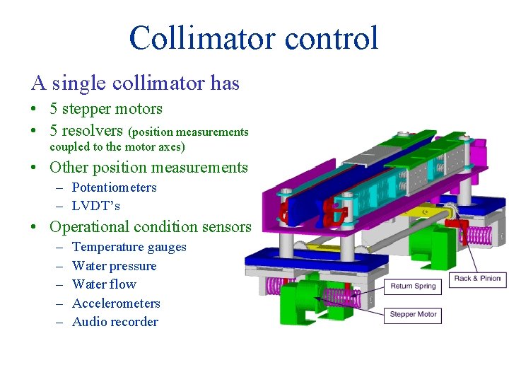 Collimator control A single collimator has • 5 stepper motors • 5 resolvers (position