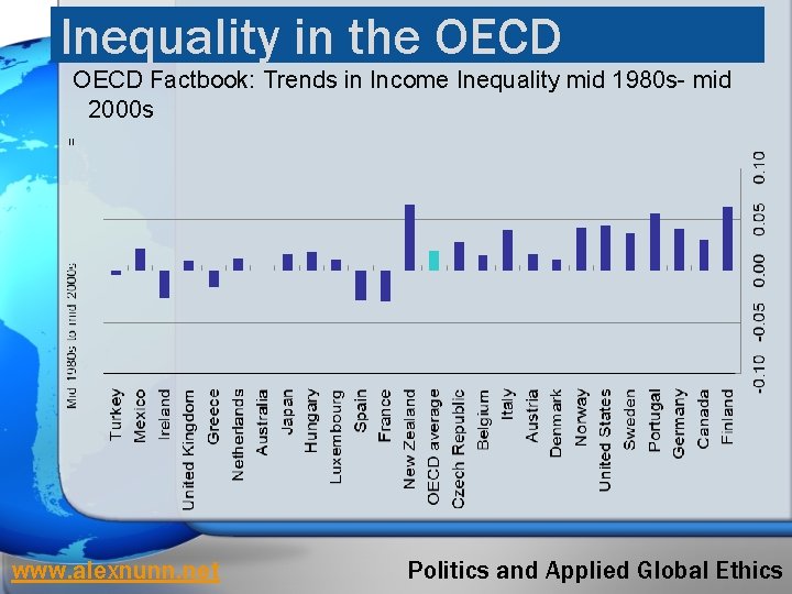 Inequality in the OECD Factbook: Trends in Income Inequality mid 1980 s- mid 2000