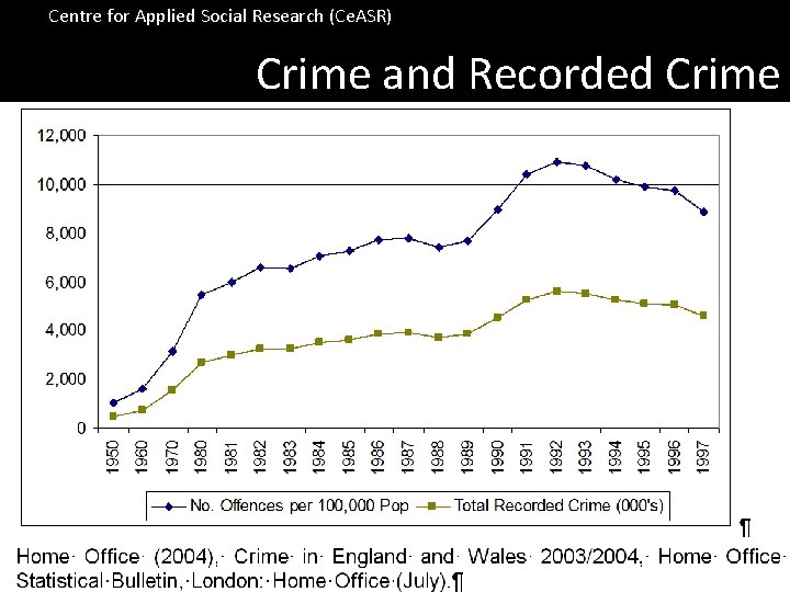 Centre for Applied Social Research (Ce. ASR) Crime and Recorded Crime 
