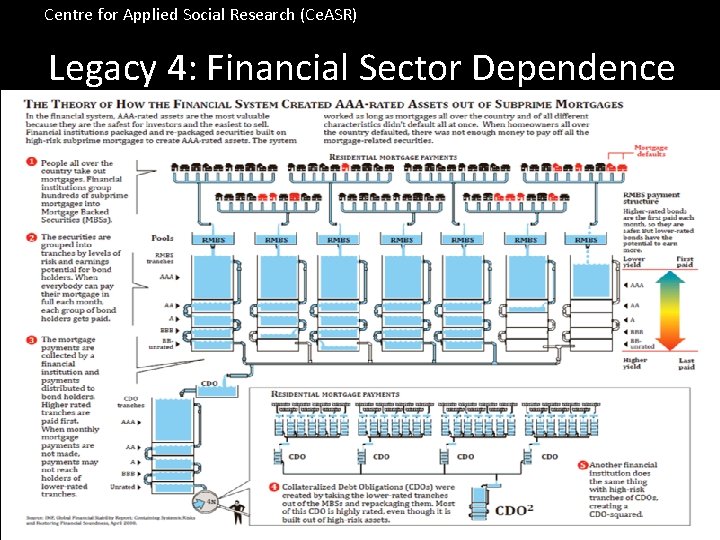 Centre for Applied Social Research (Ce. ASR) Legacy 4: Financial Sector Dependence 