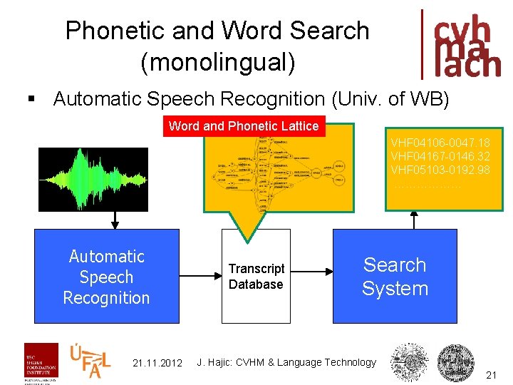 Phonetic and Word Search (monolingual) § Automatic Speech Recognition (Univ. of WB) Word and