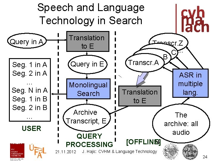 Speech and Language Technology in Search Query in A Seg. 1 in A Seg.