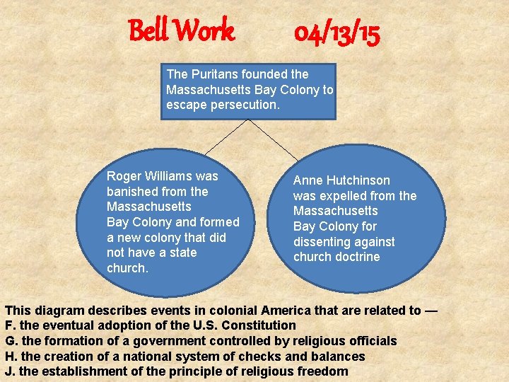 Bell Work 04/13/15 The Puritans founded the Massachusetts Bay Colony to escape persecution. Roger