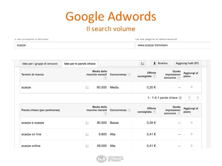 Google Adwords Il search volume 