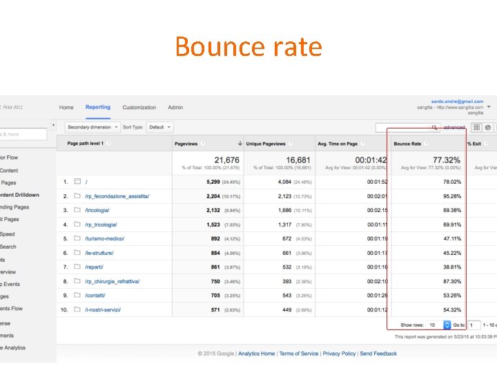 Bounce rate 