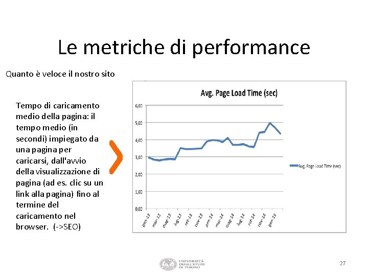 Le metriche di performance Quanto è veloce il nostro sito Tempo di caricamento medio