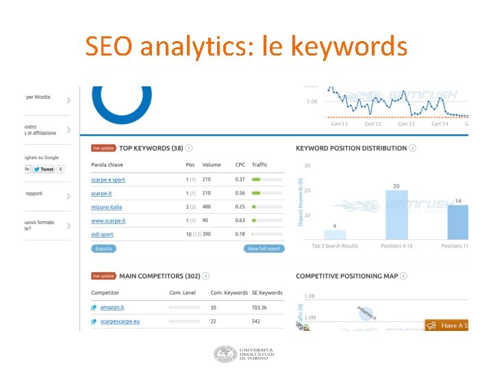 SEO analytics: le keywords 