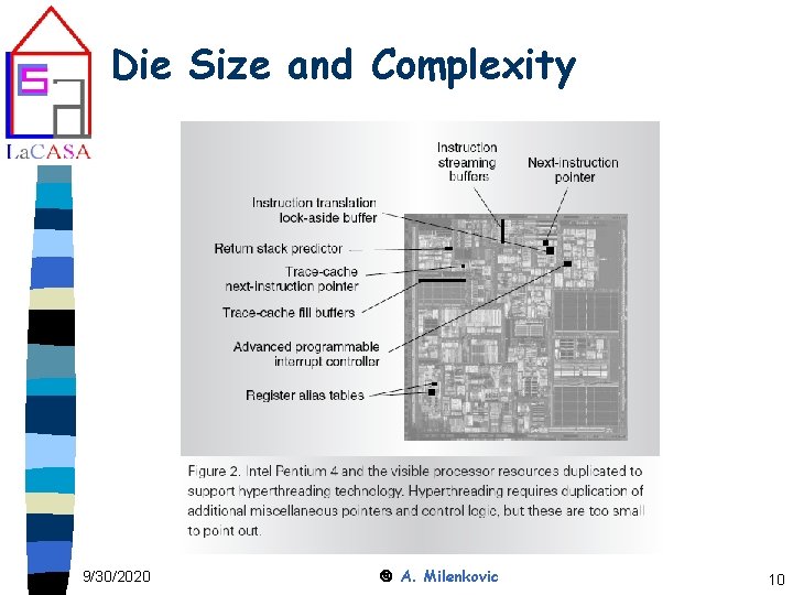 Die Size and Complexity 9/30/2020 A. Milenkovic 10 