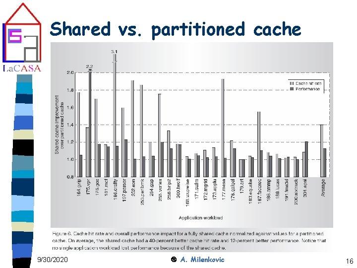 Shared vs. partitioned cache 9/30/2020 A. Milenkovic 16 