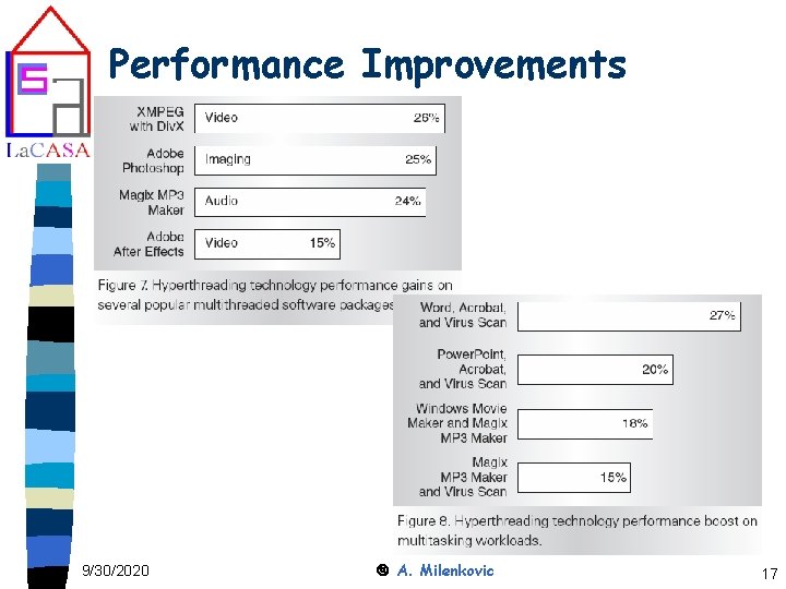 Performance Improvements 9/30/2020 A. Milenkovic 17 