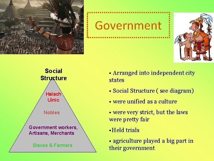 Government Social Structure Halach Uinic Nobles Government workers, Artisans, Merchants Slaves & Farmers • Government Social Structure Halach Uinic Nobles Government workers, Artisans, Merchants Slaves & Farmers •