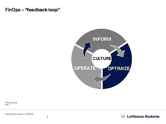 Fin. Ops – “feedback loop” INFORM CULTURE OPERATE 30 September 2020 Page 7 Fin.
