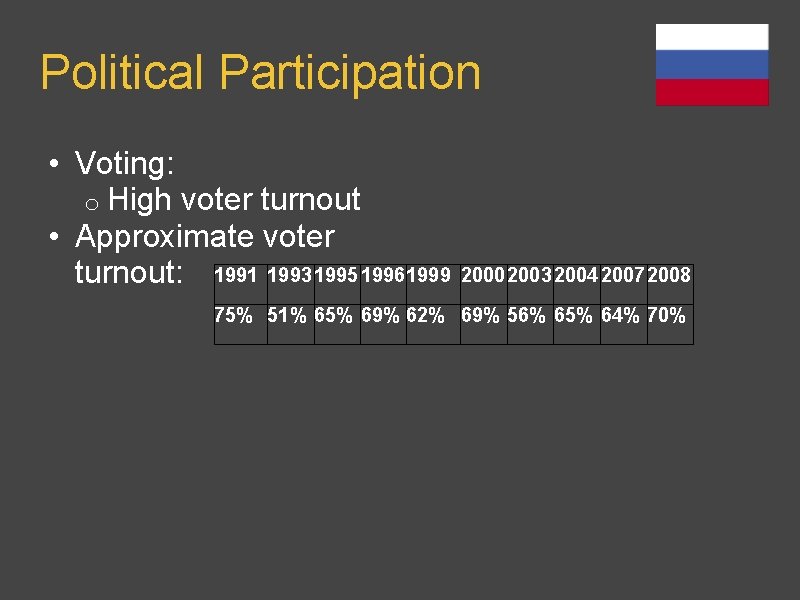 Political Participation • Voting: o High voter turnout • Approximate voter turnout: 1991 1993