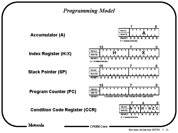 Programming Model Accumulator (A) Index Register (H: X) Stack Pointer (SP) Program Counter (PC) Programming Model Accumulator (A) Index Register (H: X) Stack Pointer (SP) Program Counter (PC)