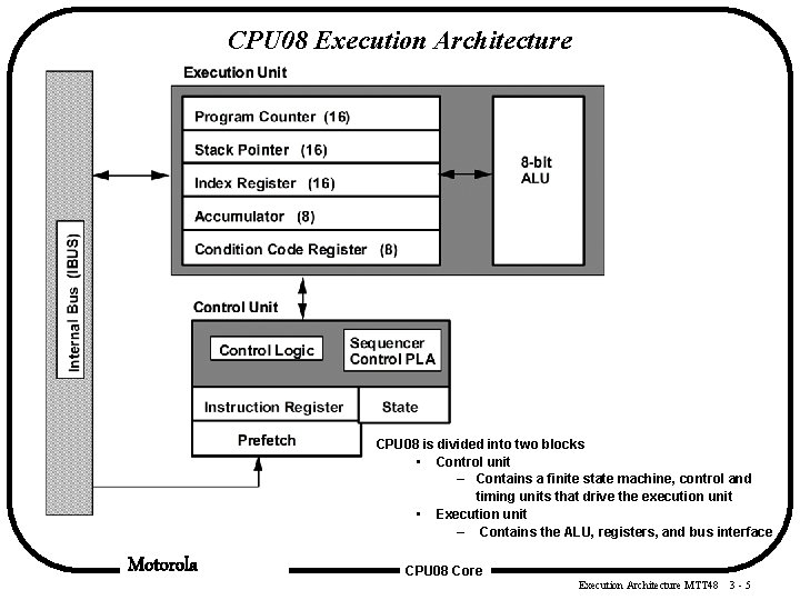CPU 08 Execution Architecture CPU 08 is divided into two blocks • Control unit CPU 08 Execution Architecture CPU 08 is divided into two blocks • Control unit