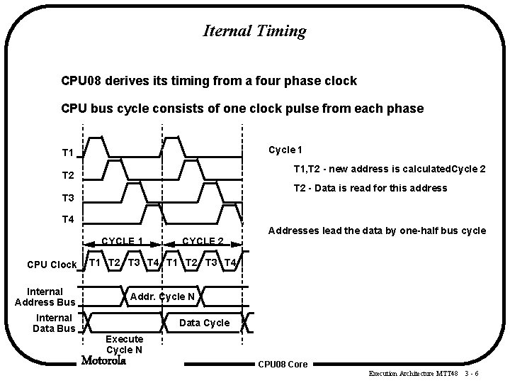 Iternal Timing CPU 08 derives its timing from a four phase clock CPU bus Iternal Timing CPU 08 derives its timing from a four phase clock CPU bus