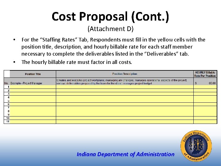 Cost Proposal (Cont. ) (Attachment D) • • For the “Staffing Rates” Tab, Respondents