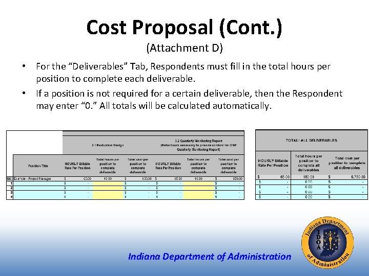 Cost Proposal (Cont. ) (Attachment D) • For the “Deliverables” Tab, Respondents must fill