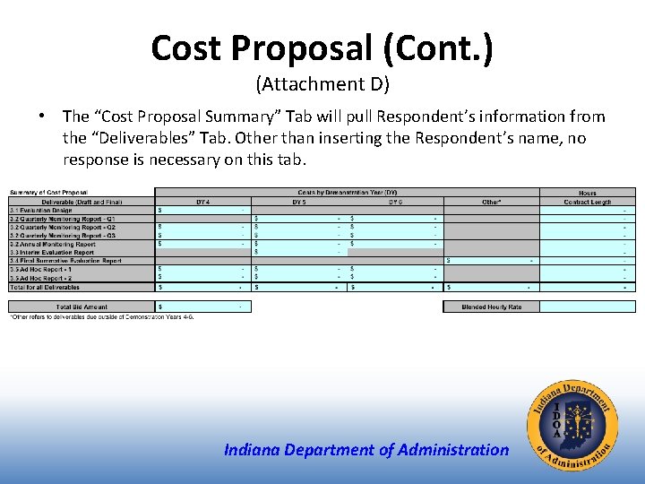 Cost Proposal (Cont. ) (Attachment D) • The “Cost Proposal Summary” Tab will pull