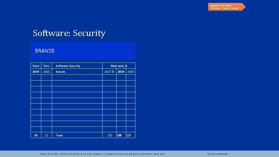 Bulgaria ‘ 2017 march Distributor – Dealers channels Software: Security BRANDS Rank Software: Security