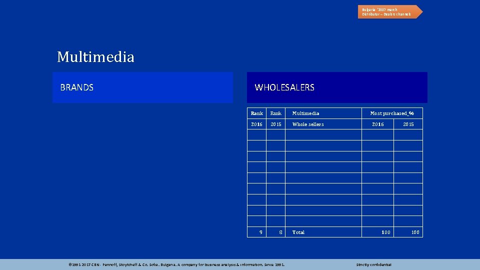 Bulgaria ‘ 2017 march Distributor – Dealers channels Multimedia BRANDS WHOLESALERS Rank Multimedia Most