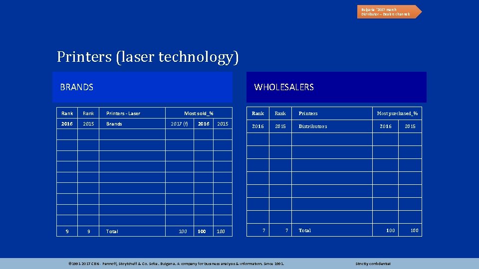 Bulgaria ‘ 2017 march Distributor – Dealers channels Printers (laser technology) BRANDS WHOLESALERS Rank