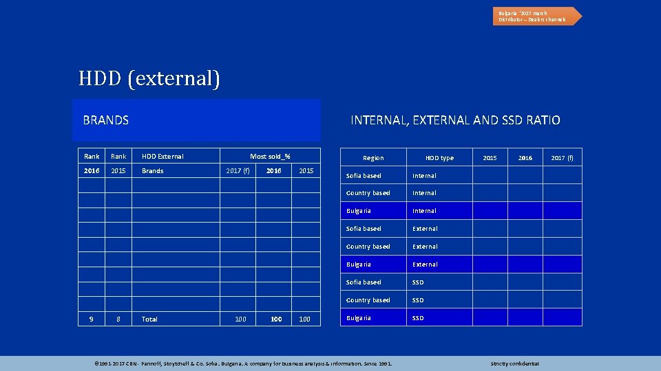 Bulgaria ‘ 2017 march Distributor – Dealers channels HDD (external) BRANDS INTERNAL, EXTERNAL AND