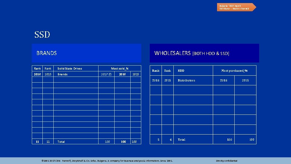 Bulgaria ‘ 2017 march Distributor – Dealers channels SSD BRANDS WHOLESALERS [BOTH HDD &