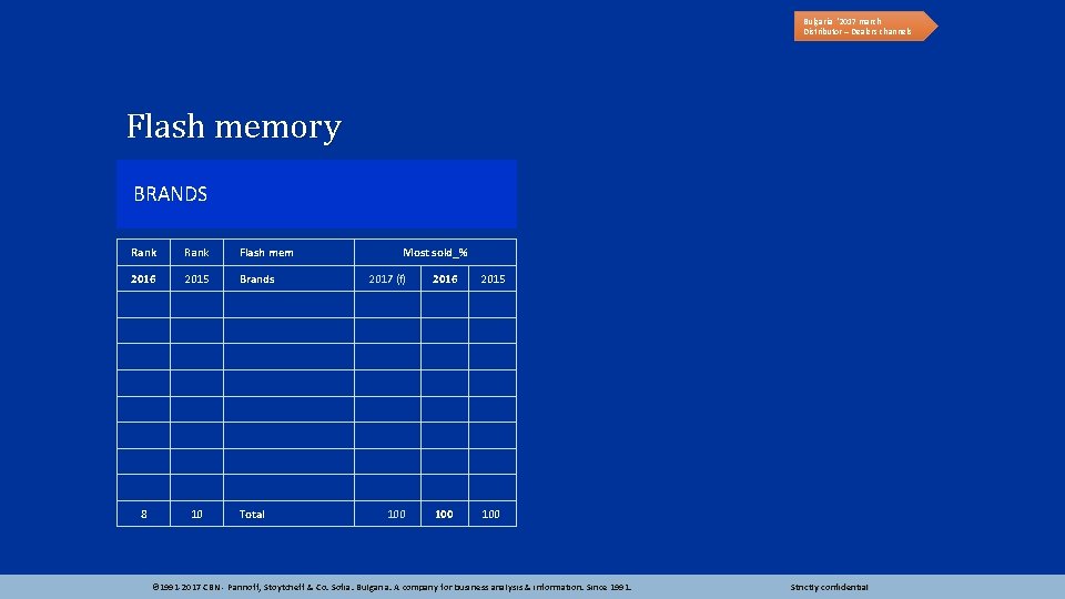 Bulgaria ‘ 2017 march Distributor – Dealers channels Flash memory BRANDS Rank Flash mem