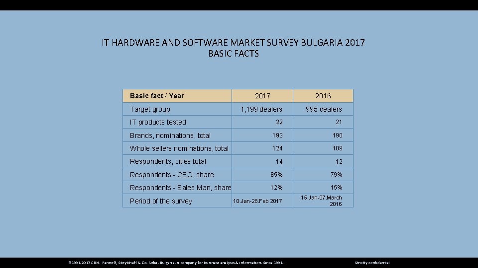 IT HARDWARE AND SOFTWARE MARKET SURVEY BULGARIA 2017 BASIC FACTS Basic fact / Year