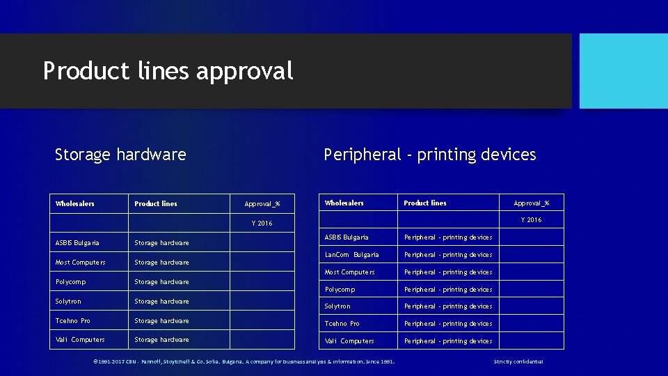 Product lines approval Peripheral - printing devices Storage hardware Wholesalers Product lines ASBIS Bulgaria