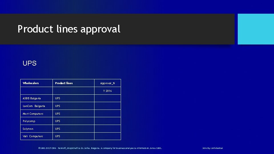 Product lines approval UPS Wholesalers Product lines ASBIS Bulgaria UPS Lan. Com Bulgaria UPS