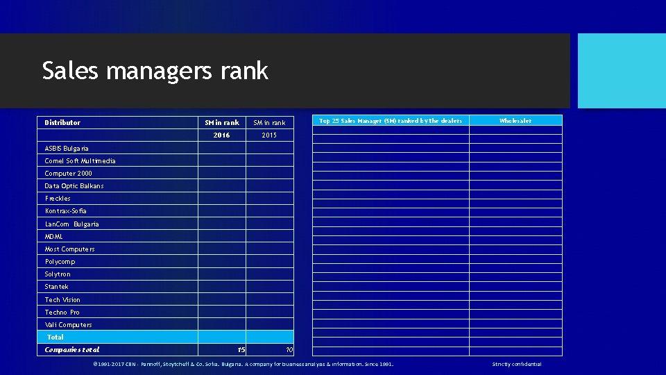 Sales managers rank Distributor SM in rank 2016 2015 Top 25 Sales Manager (SM)