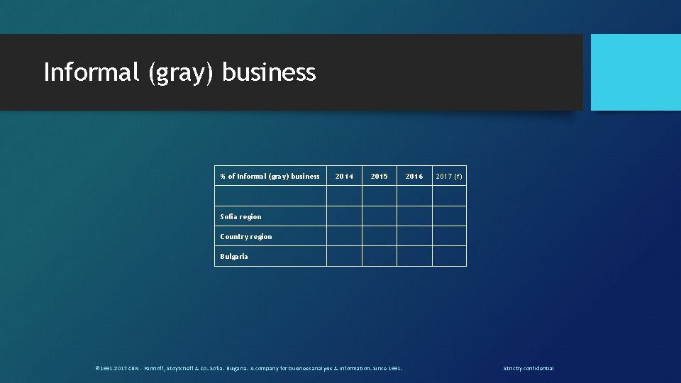 Informal (gray) business % of Informal (gray) business 2014 2015 2016 2017 (f) Sofia