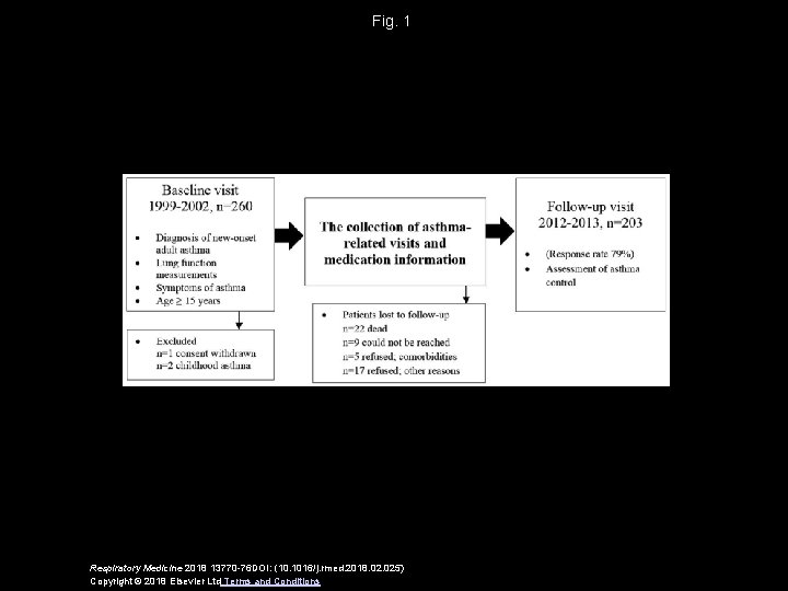 Fig. 1 Respiratory Medicine 2018 13770 -76 DOI: (10. 1016/j. rmed. 2018. 025) Copyright