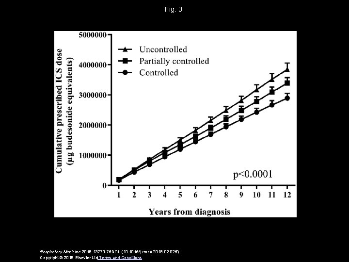 Fig. 3 Respiratory Medicine 2018 13770 -76 DOI: (10. 1016/j. rmed. 2018. 025) Copyright