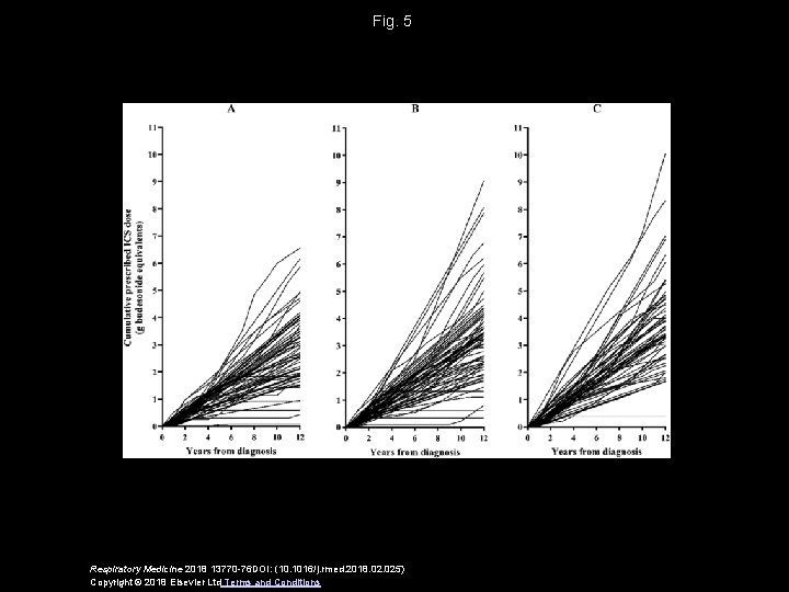 Fig. 5 Respiratory Medicine 2018 13770 -76 DOI: (10. 1016/j. rmed. 2018. 025) Copyright