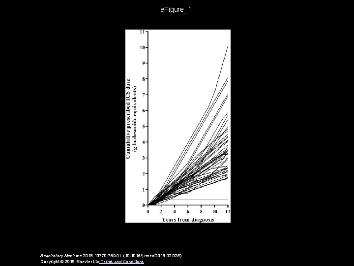 e. Figure_1 Respiratory Medicine 2018 13770 -76 DOI: (10. 1016/j. rmed. 2018. 025) Copyright