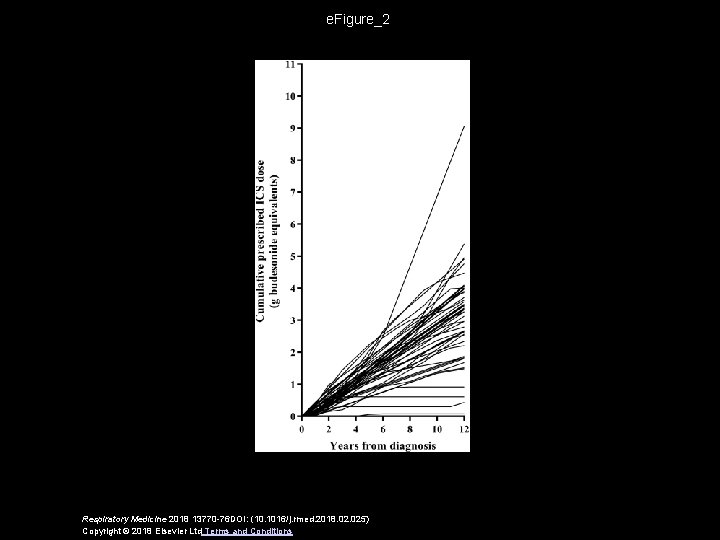 e. Figure_2 Respiratory Medicine 2018 13770 -76 DOI: (10. 1016/j. rmed. 2018. 025) Copyright