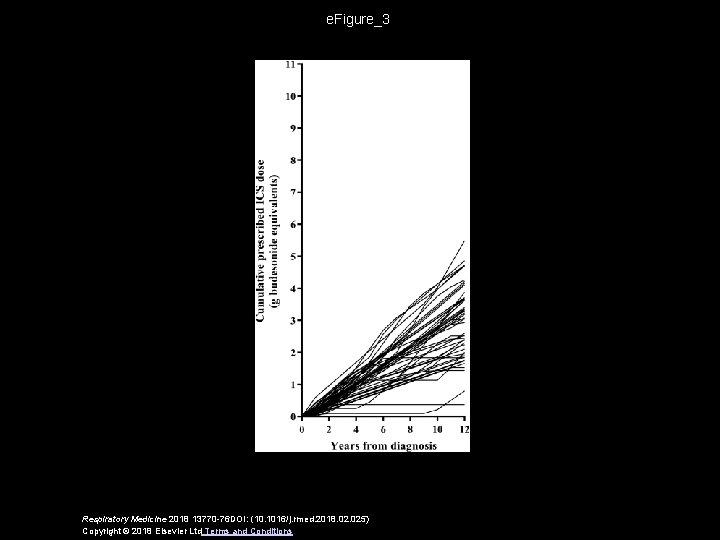 e. Figure_3 Respiratory Medicine 2018 13770 -76 DOI: (10. 1016/j. rmed. 2018. 025) Copyright