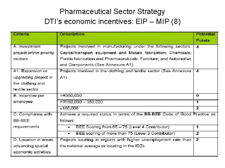 Pharmaceutical Sector Strategy DTI’s economic incentives: EIP – MIP (8) 